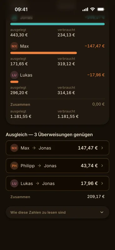 Ausschnitt aus der App: Ausgleich — drei Überweisungen genügen.