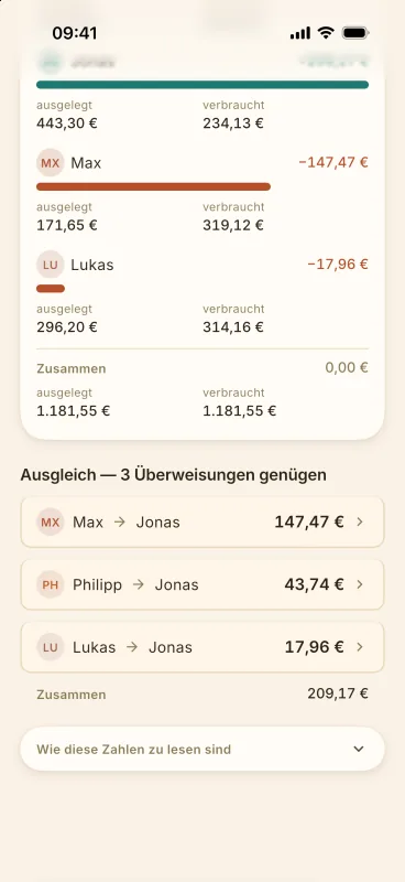 Ausschnitt aus der App: Ausgleich — drei Überweisungen genügen.